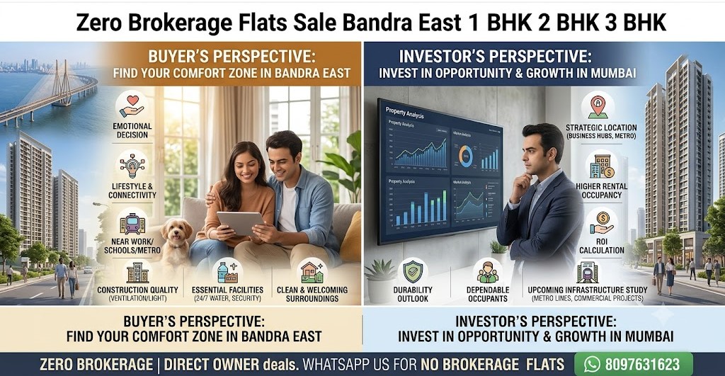 Zero Brokerage Flats Sale Bandra East 1 BHK 2 BHK 3 BHK